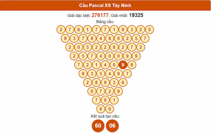 Soi cầu XSMN 26/06/2025 - Dự đoán xổ số miền Nam 26/06 3 Cầu Pascal XSMN 26/06/2025 Tây Ninh