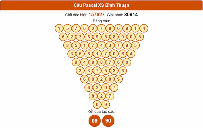 Cầu Pascal XS Bình Thuận