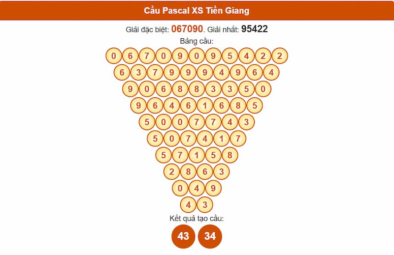 Cầu Pascal XS Tiền Giang