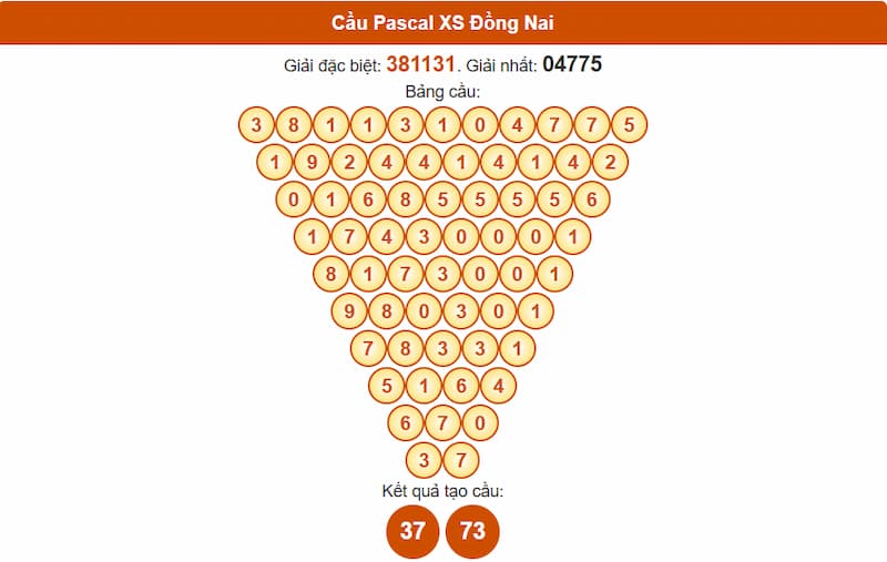 Soi cầu XSMN 16/07/2025 - Dự đoán xổ số miền Nam 16/07 3 Cầu Pascal XS Đồng Nai