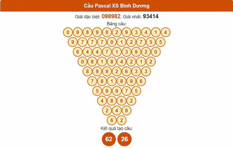 Soi cầu XSMN 25/07/2025 - Dự đoán xổ số miền Nam 25/07 4 Cầu Pascal XSMN 25/07/2025 Bình Dương