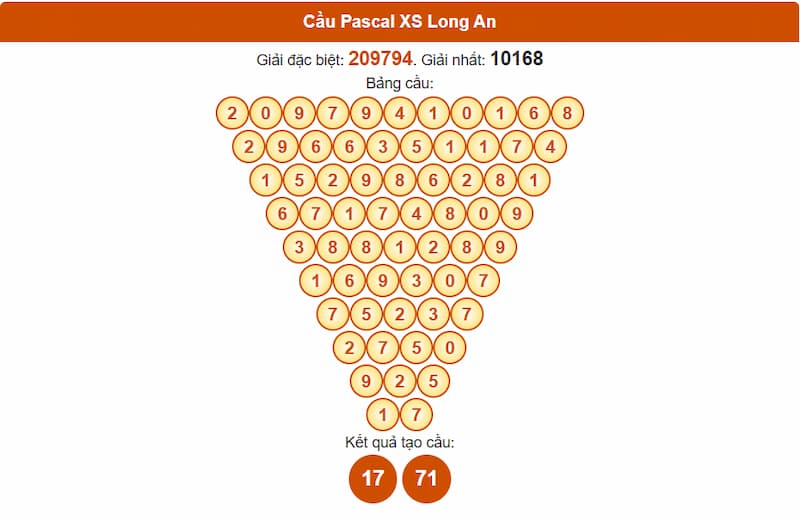 Cầu Pascal XSMN 26/07/2025 Long An