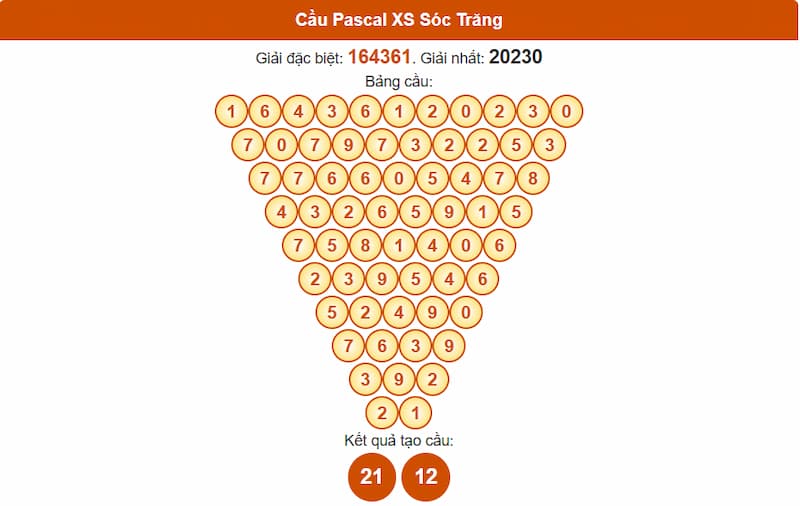 Soi cầu XSMN 30/07/2025 - Dự đoán xổ số miền Nam 30/07 5 Cầu Pascal XS Sóc Trăng