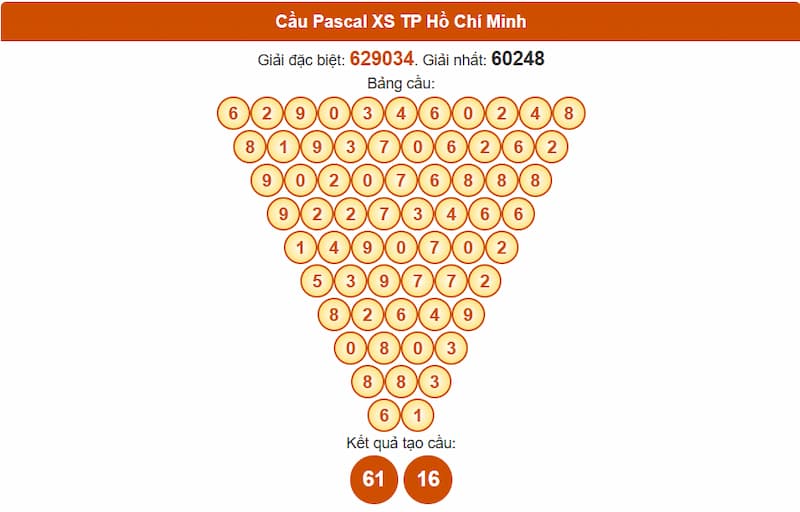 Soi cầu XSMN 02/08/2025 - Dự đoán xổ số miền Nam 02/08 3 Cầu Pascal XS TP Hồ Chí Minh