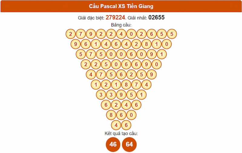 Soi cầu XSMN 03/08/2025 - Dự đoán xổ số miền Nam 03/08 3 Cầu Pascal XS Tiền Giang