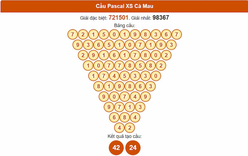 Soi cầu XSMN 04/08/2025 - Dự đoán xổ số miền Nam 04/08 5 Cầu Pascal XS Cà Mau