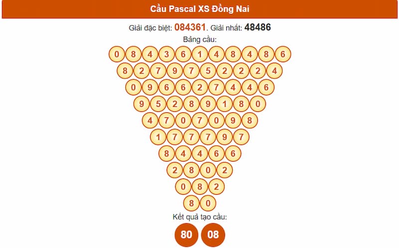 Soi cầu XSMN 06/08/2025 - Dự đoán xổ số miền Nam 06/08 3 Cầu Pascal XS Đồng Nai