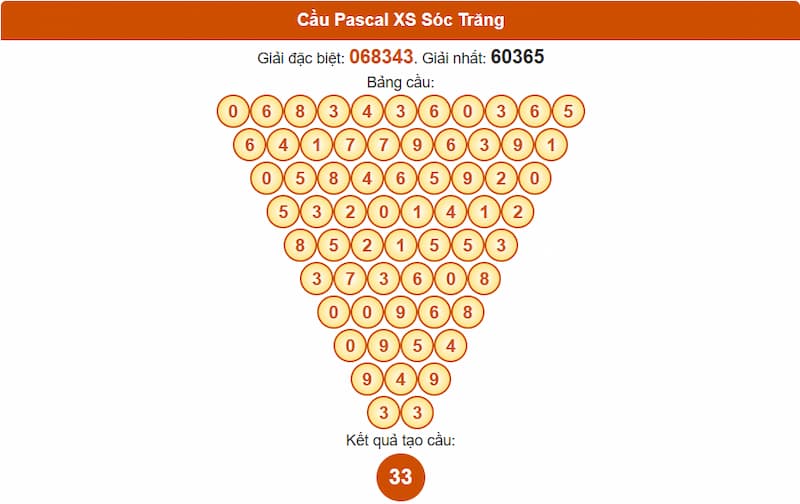 Soi cầu XSMN 06/08/2025 - Dự đoán xổ số miền Nam 06/08 5 Cầu Pascal XS Sóc Trăng