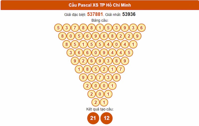 Soi cầu XSMN 09/08/2025 - Dự đoán xổ số miền Nam 09/08 3 Cầu Pascal XS TP Hồ Chí Minh