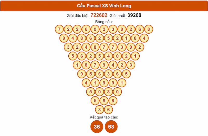 Cầu Pascal XS Vĩnh Long