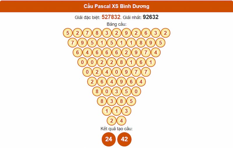 Soi cầu XSMN 12/09/2025 - Dự đoán xổ số miền Nam 12/09 4 Cầu Pascal XS Bình Dương