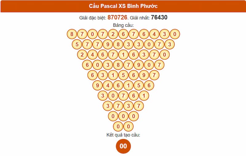 Soi cầu XSMN 13/09/2025 - Dự đoán xổ số miền Nam 13/09 5 Cầu Pascal XSMN 13/09/2025 Bình Phước