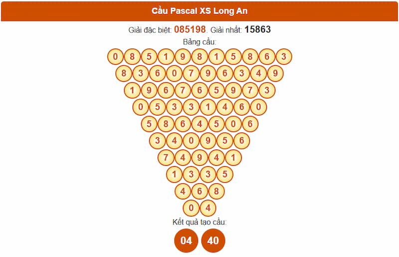 Cầu Pascal XS Long An